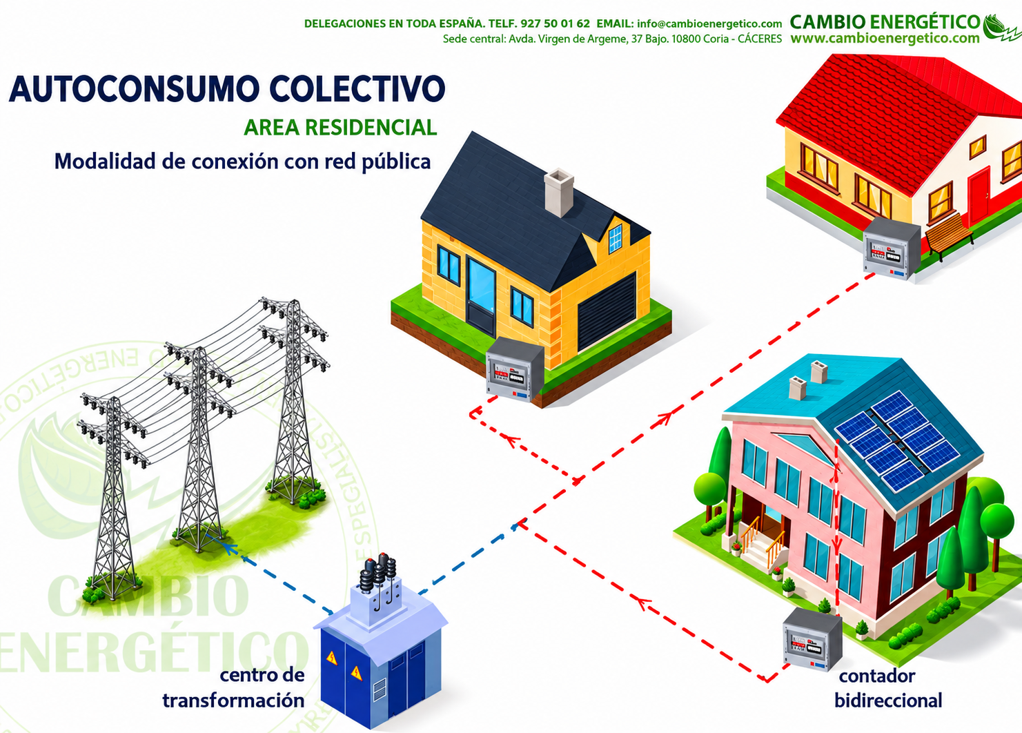 Autoconsumo fotovoltaico individual vs colectivo: guía completa
