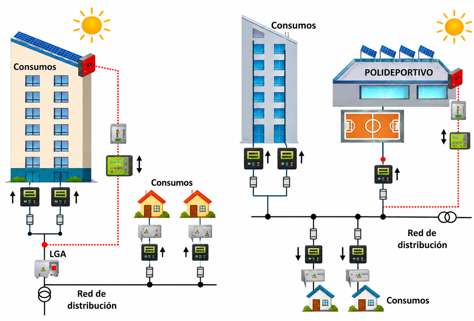 Autoconsumo fotovoltaico en pisos y comunidades de vecinos