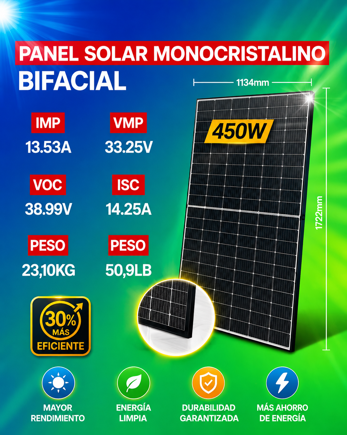 ¿Cuanto Cuesta un panel de 450W instalada?
