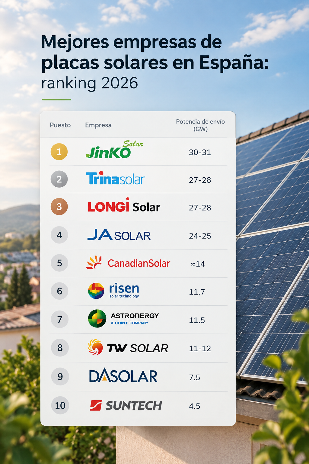 Mejores empresas de placas solares en España