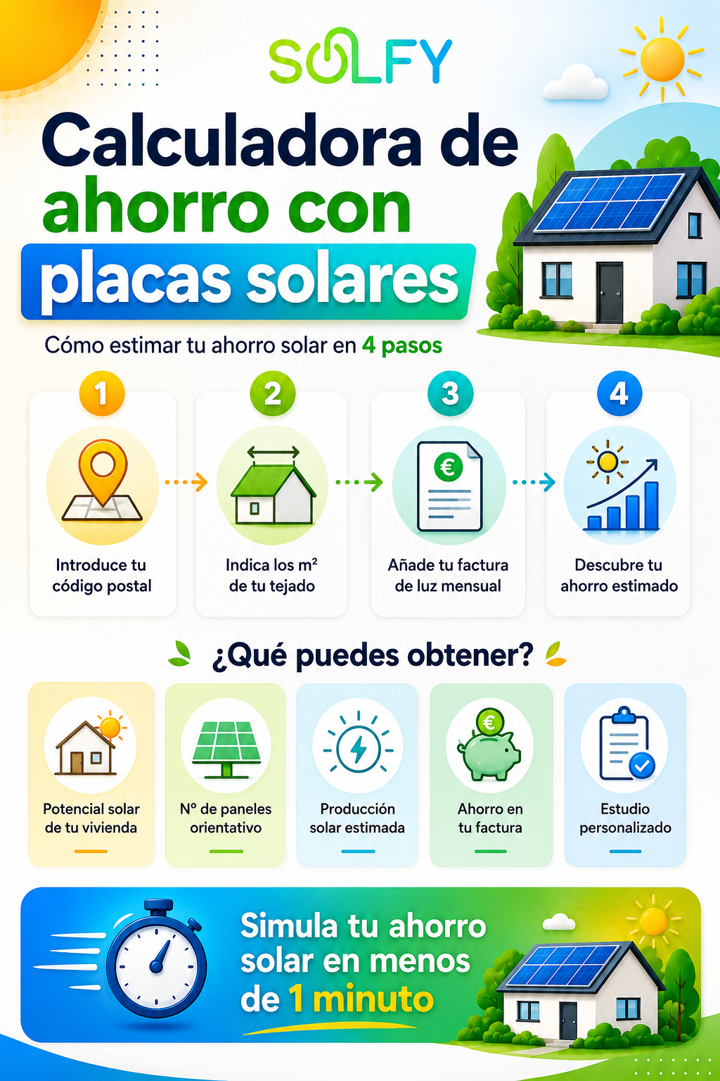 Calculadora de ahorro con placas solares: cómo estimar